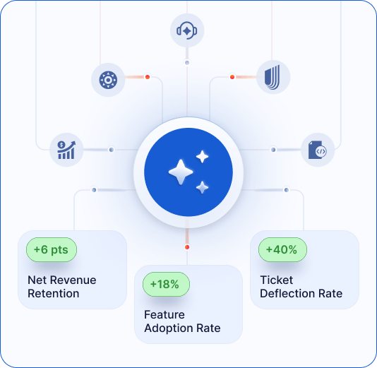 SaaS UI showing AI improving metrics