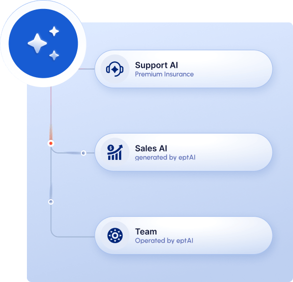 AI platform solutions collage